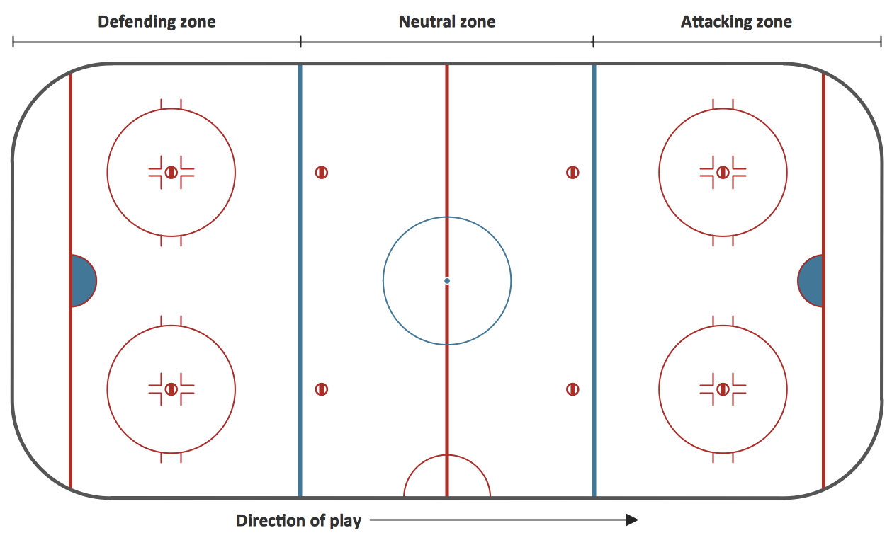 This image has an empty alt attribute; its file name is Rink-diagram.png